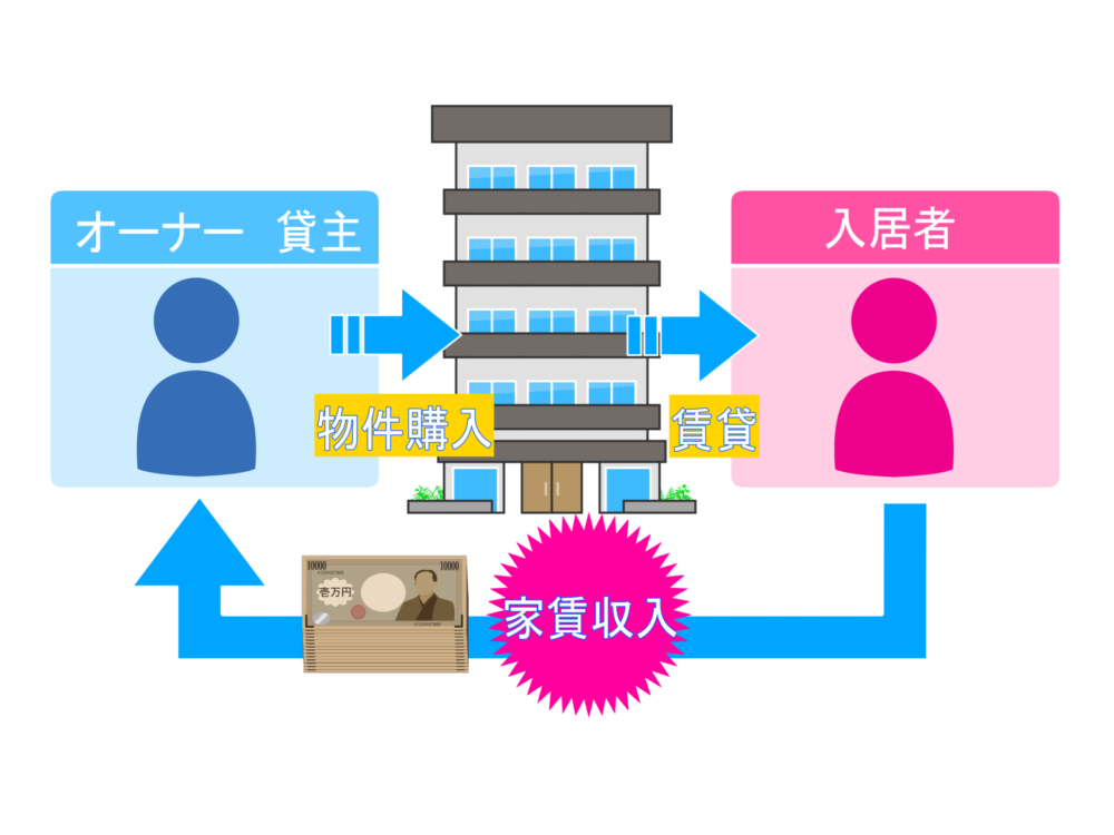 インカムゲイン