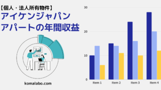 アイケンジャパンアパートの年間収支