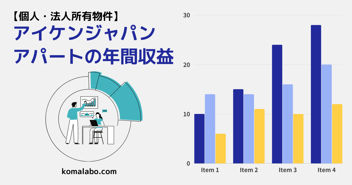 アイケンジャパンアパートの年間収支